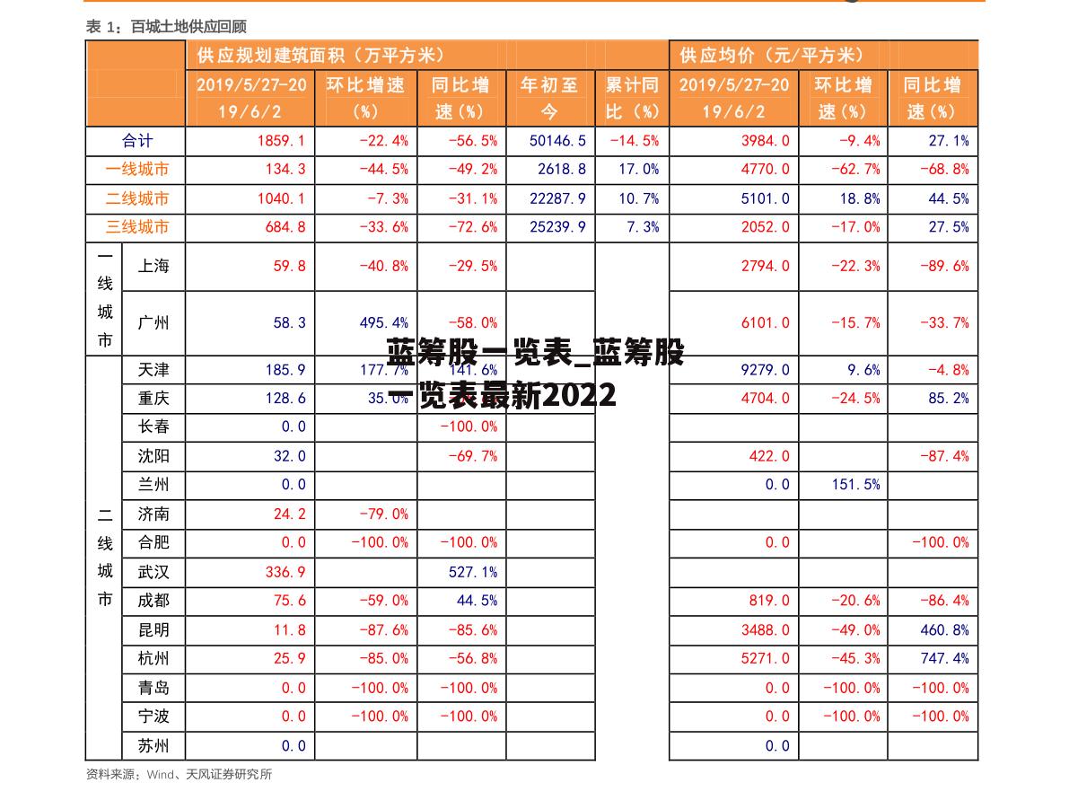 蓝筹股一览表_蓝筹股一览表最新2022