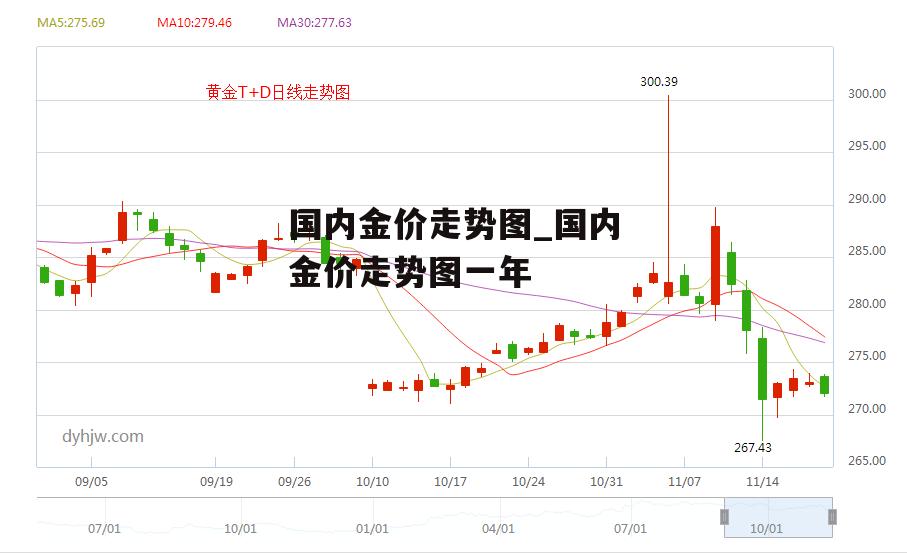 国内金价走势图_国内金价走势图一年