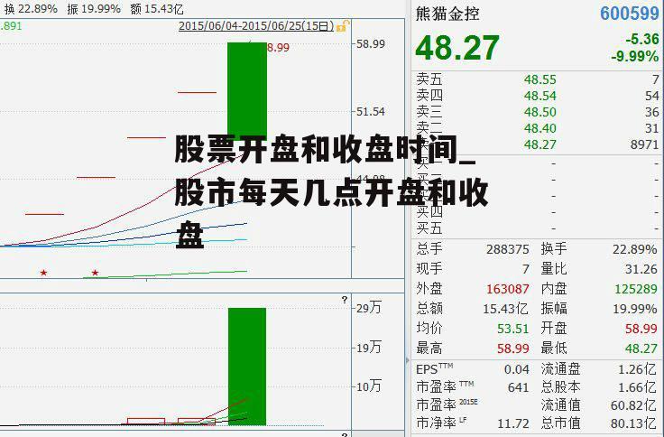 股票开盘和收盘时间_股市每天几点开盘和收盘