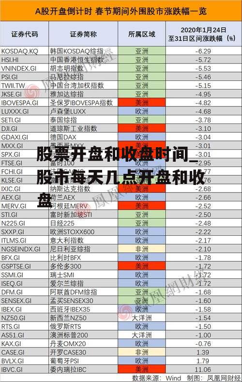 股票开盘和收盘时间_股市每天几点开盘和收盘