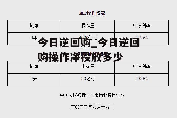 今日逆回购_今日逆回购操作净投放多少