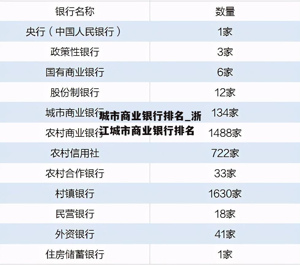 城市商业银行排名_浙江城市商业银行排名