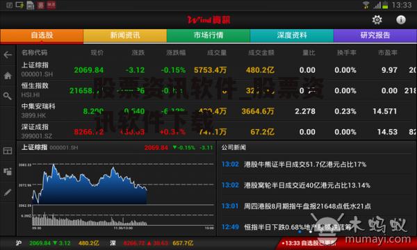 股票资讯软件_股票资讯软件下载