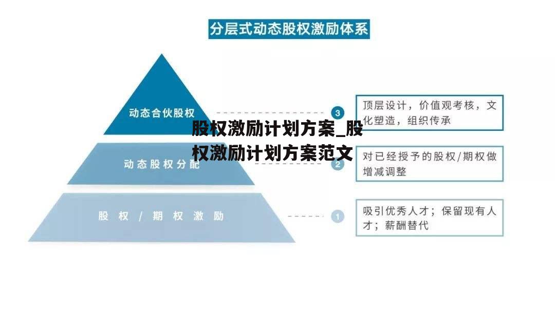 股权激励计划方案_股权激励计划方案范文