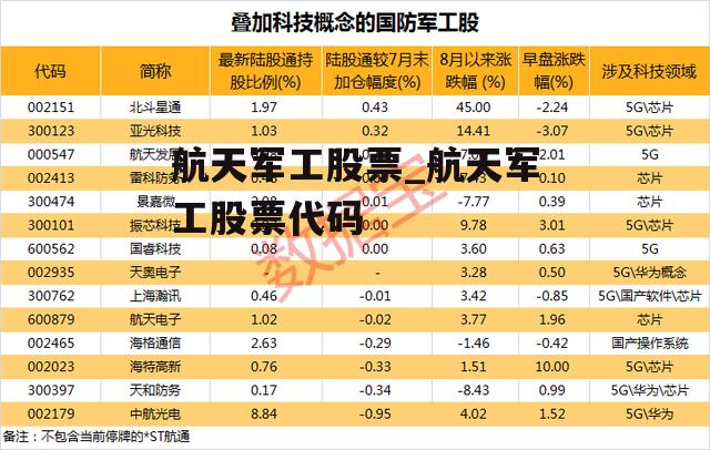 航天军工股票_航天军工股票代码