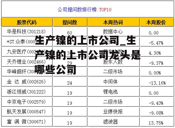 生产镍的上市公司_生产镍的上市公司龙头是哪些公司