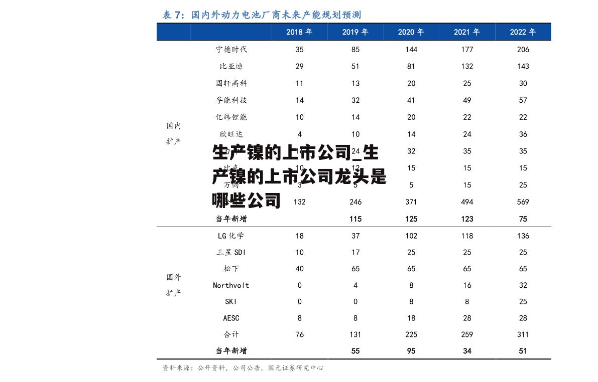 生产镍的上市公司_生产镍的上市公司龙头是哪些公司