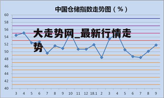 大走势网_最新行情走势