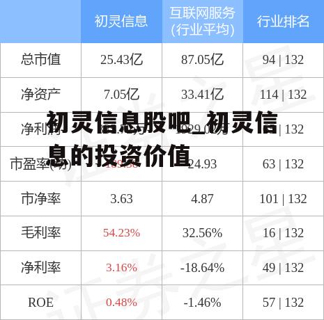 初灵信息股吧_初灵信息的投资价值