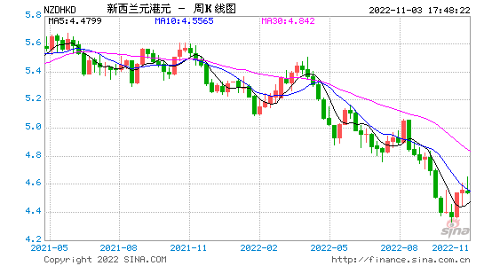 港元汇率_港元汇率走势