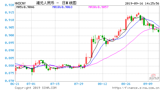 港元汇率_港元汇率走势