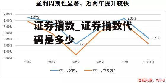 证券指数_证券指数代码是多少