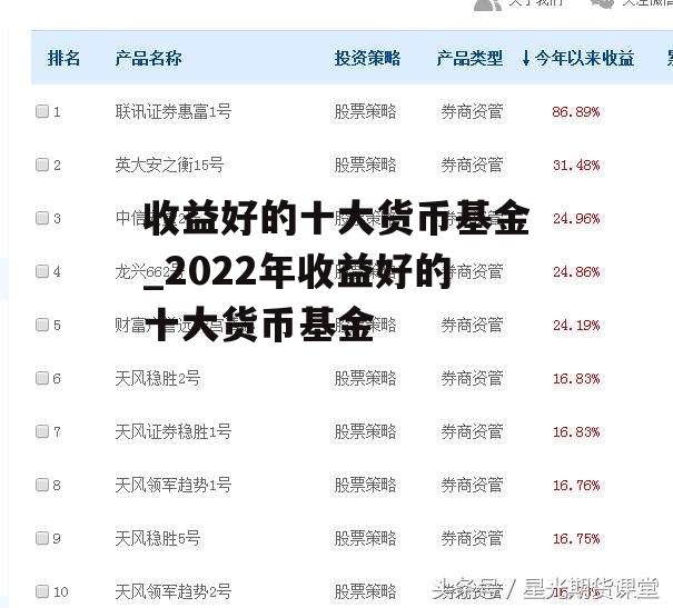 收益好的十大货币基金_2022年收益好的十大货币基金