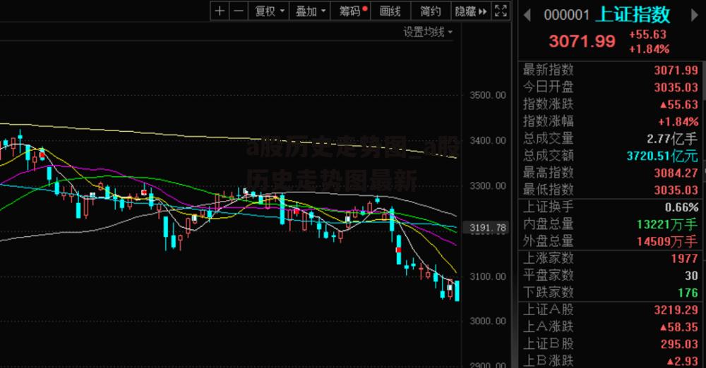 a股历史走势图_a股历史走势图最新