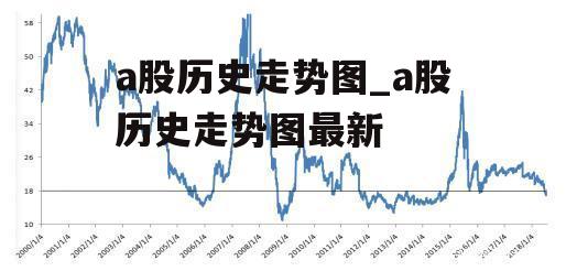 a股历史走势图_a股历史走势图最新