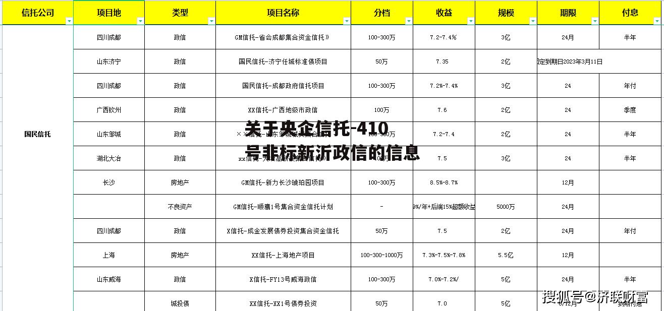 关于央企信托-410号非标新沂政信的信息