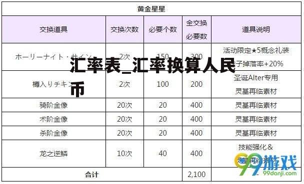 汇率表_汇率换算人民币