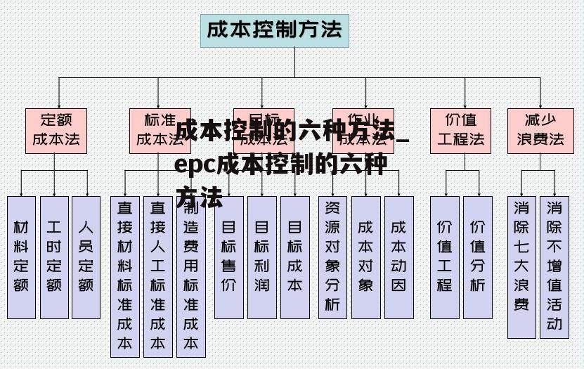 成本控制的六种方法_epc成本控制的六种方法