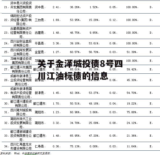 关于金泽城投债8号四川江油标债的信息