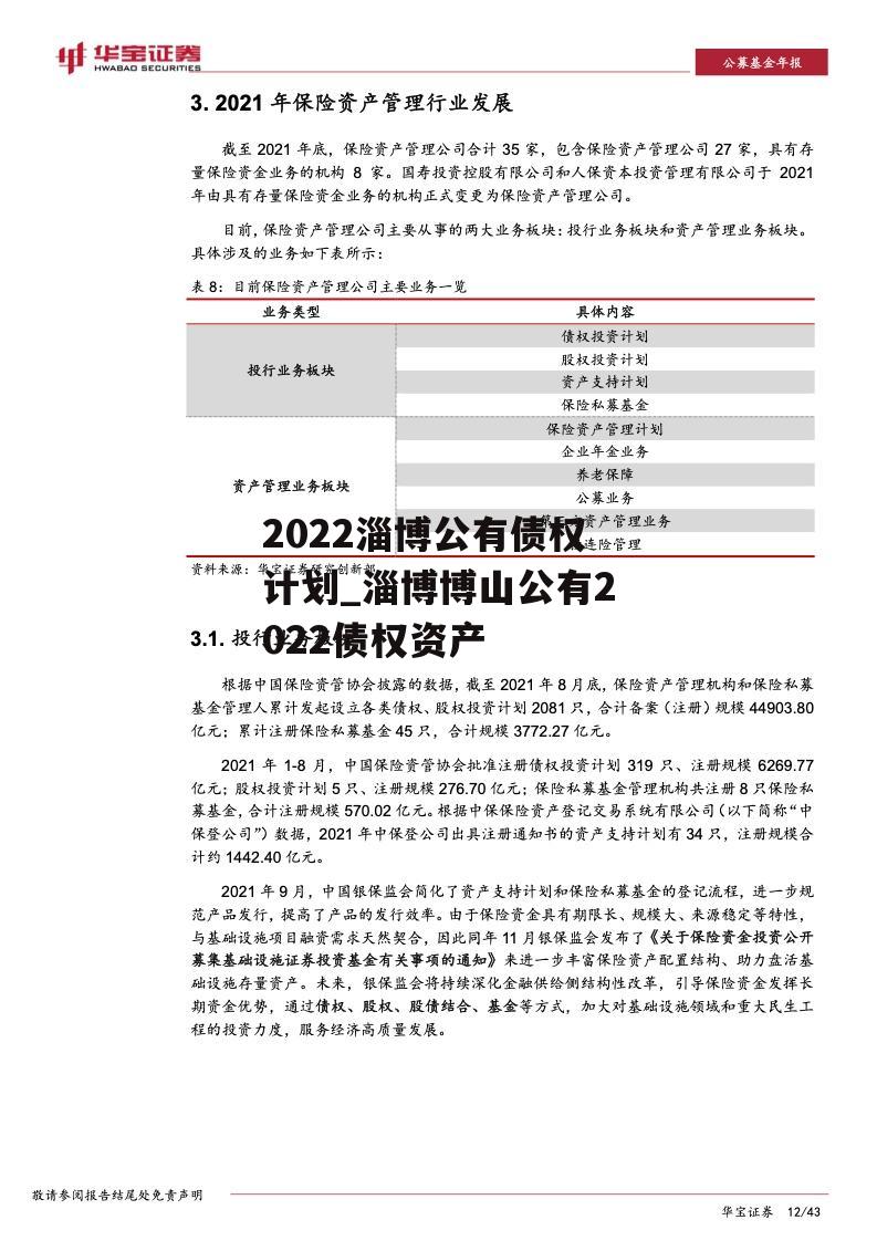 2022淄博公有债权计划_淄博博山公有2022债权资产