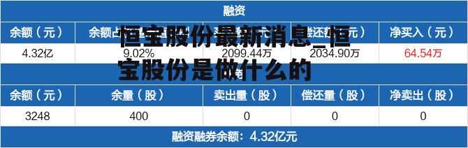 恒宝股份最新消息_恒宝股份是做什么的