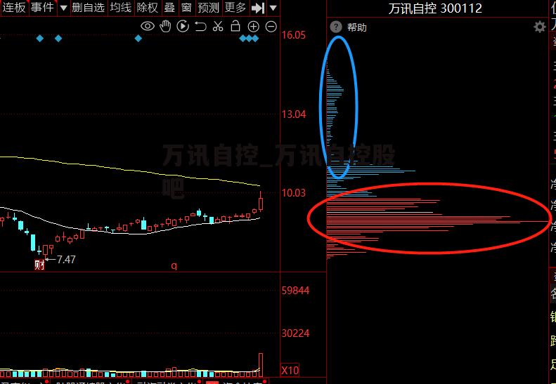 万讯自控_万讯自控股吧