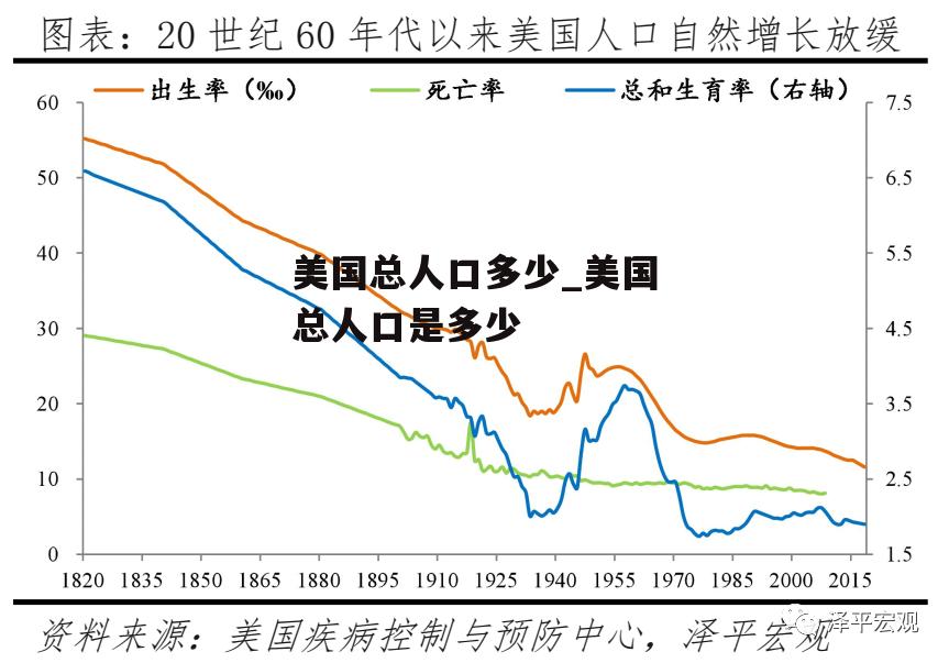 美国总人口多少_美国总人口是多少