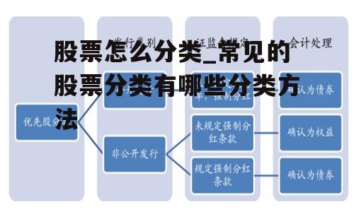 股票怎么分类_常见的股票分类有哪些分类方法