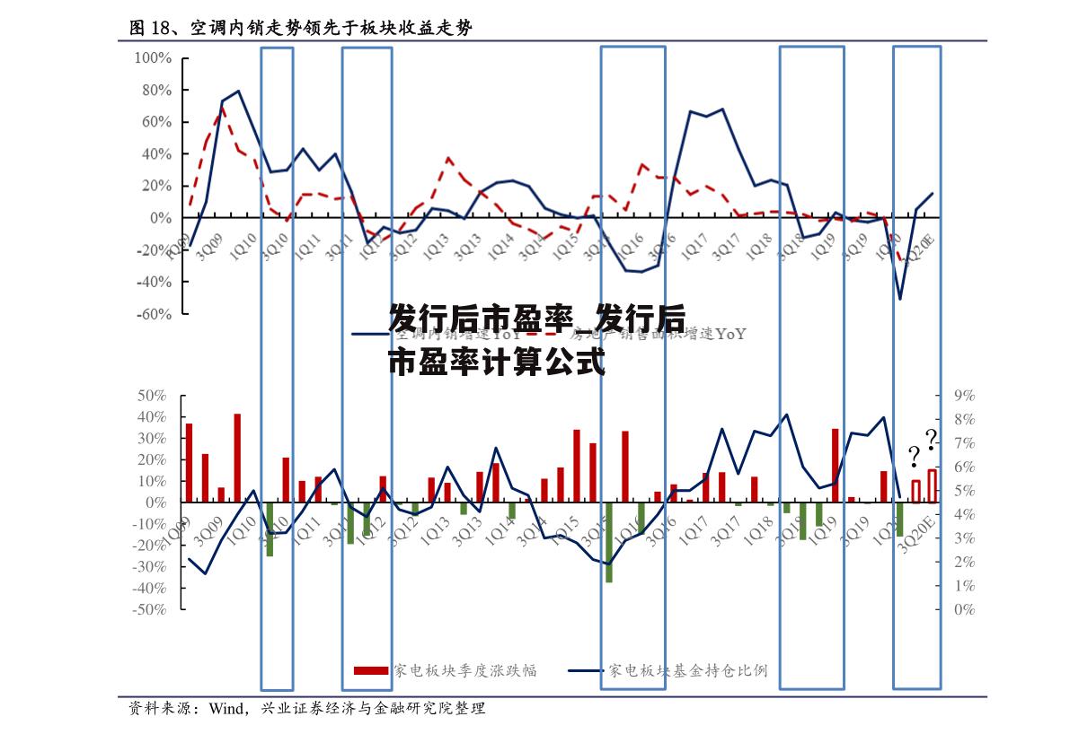 发行后市盈率_发行后市盈率计算公式