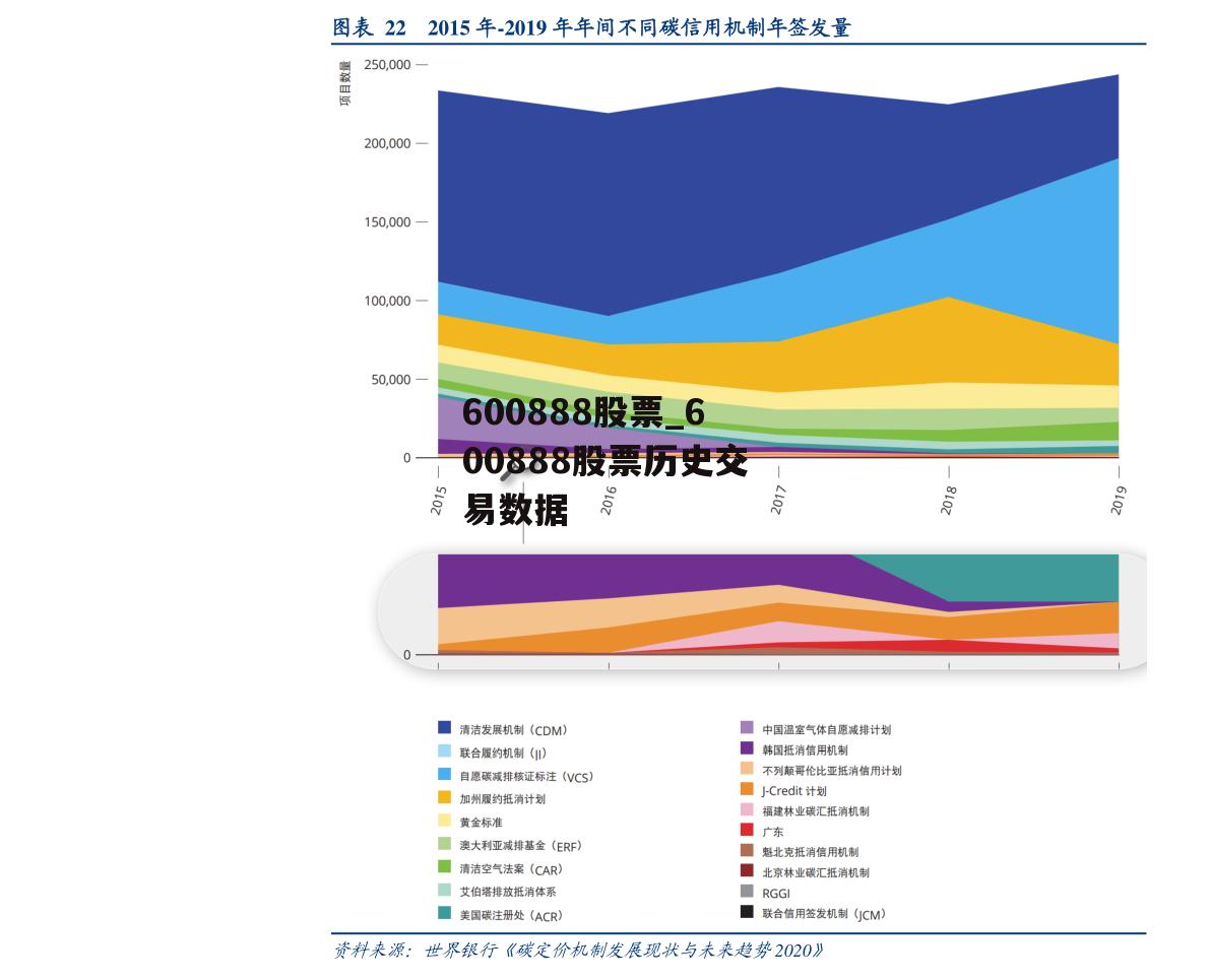 600888股票_600888股票历史交易数据