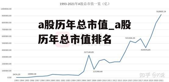 a股历年总市值_a股历年总市值排名