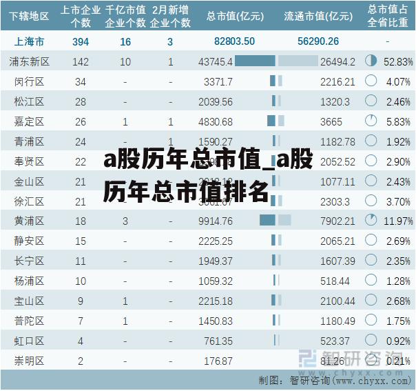 a股历年总市值_a股历年总市值排名