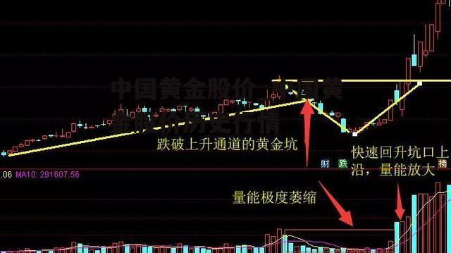 中国黄金股价_中国黄金股价历史行情