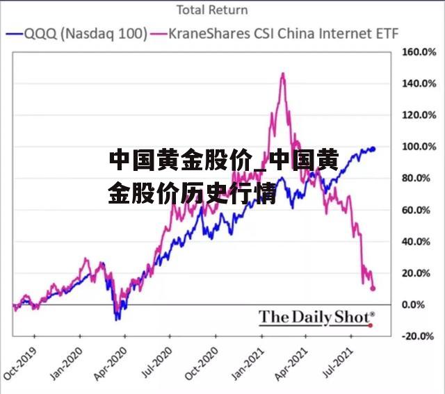 中国黄金股价_中国黄金股价历史行情