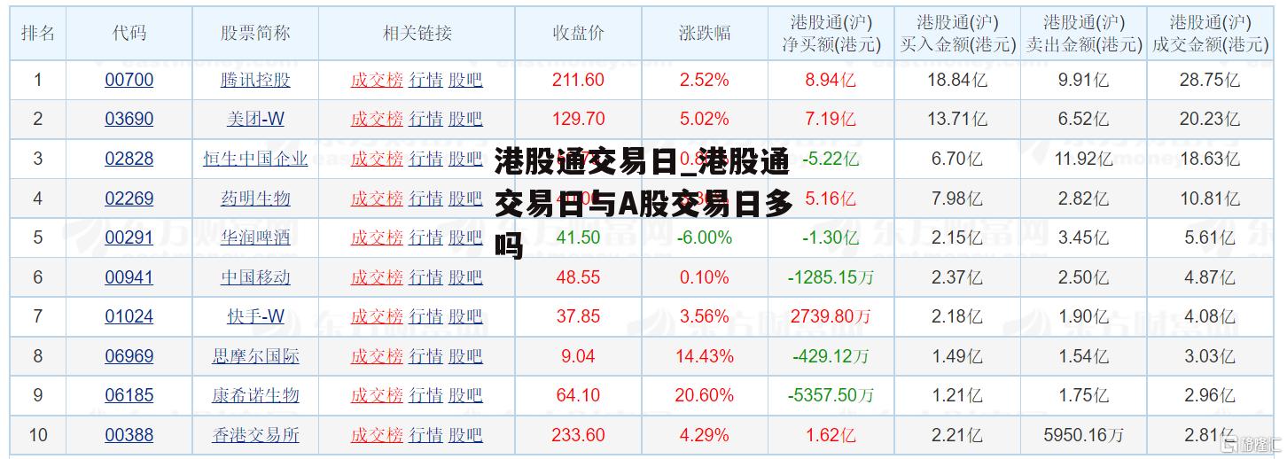 港股通交易日_港股通交易日与A股交易日多吗