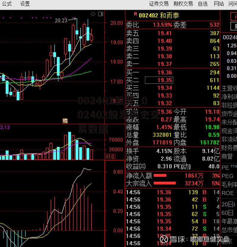 002402股票_002402股票历史交易数据