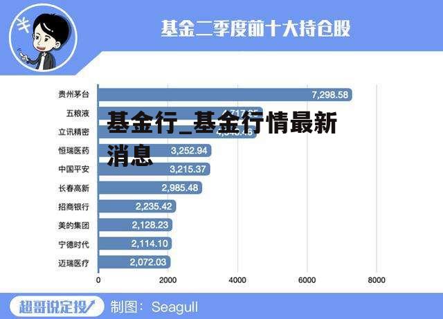 基金行_基金行情最新消息