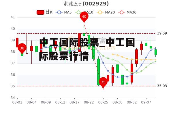 中工国际股票_中工国际股票行情