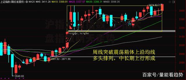 沪指大盘指数_沪指大盘指数明天走势