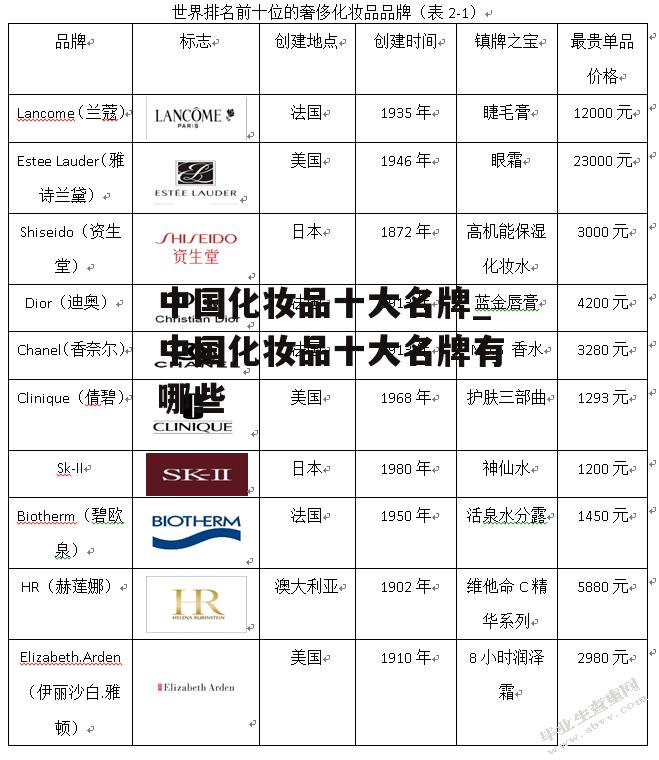 中国化妆品十大名牌_中国化妆品十大名牌有哪些