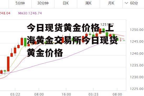 今日现货黄金价格_上海黄金交易所今日现货黄金价格