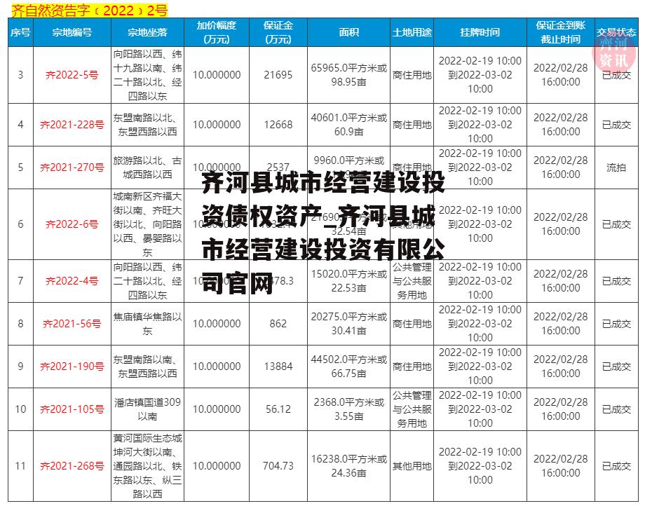 齐河县城市经营建设投资债权资产_齐河县城市经营建设投资有限公司官网