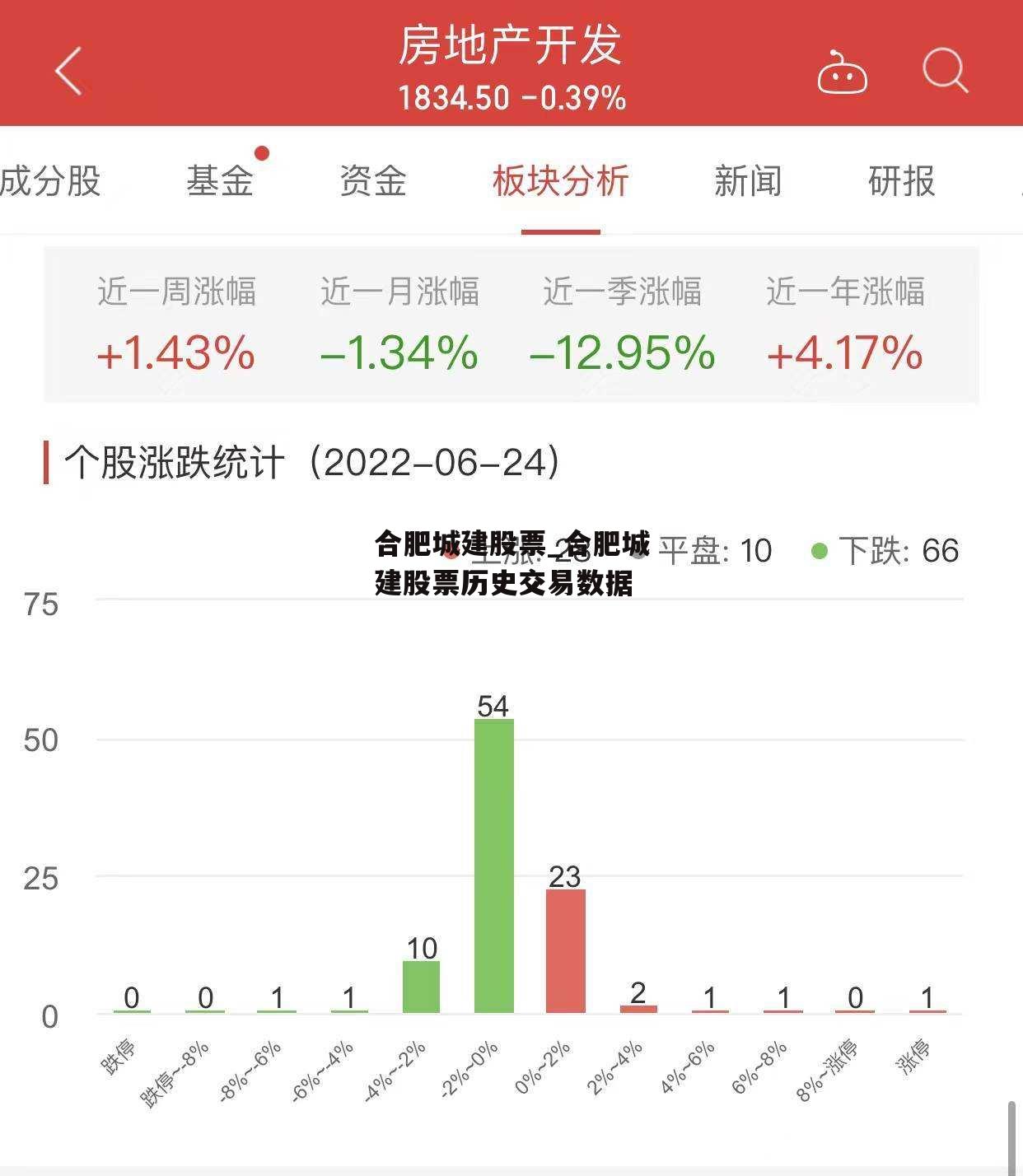 合肥城建股票_合肥城建股票历史交易数据