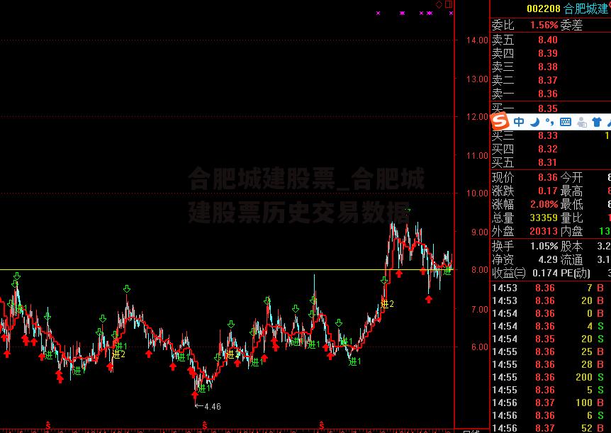 合肥城建股票_合肥城建股票历史交易数据