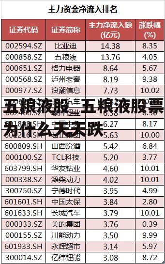 五粮液股_五粮液股票为什么天天跌