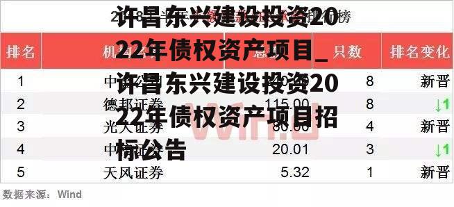 许昌东兴建设投资2022年债权资产项目_许昌东兴建设投资2022年债权资产项目招标公告