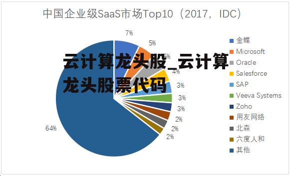 云计算龙头股_云计算龙头股票代码