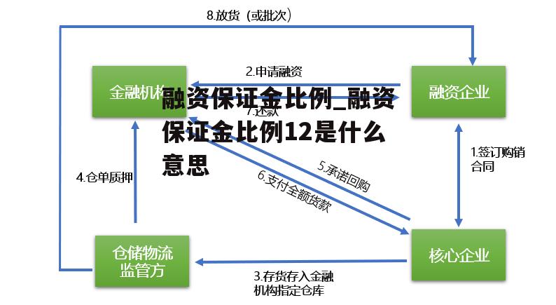 融资保证金比例_融资保证金比例12是什么意思