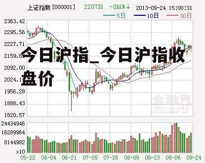 今日沪指_今日沪指收盘价