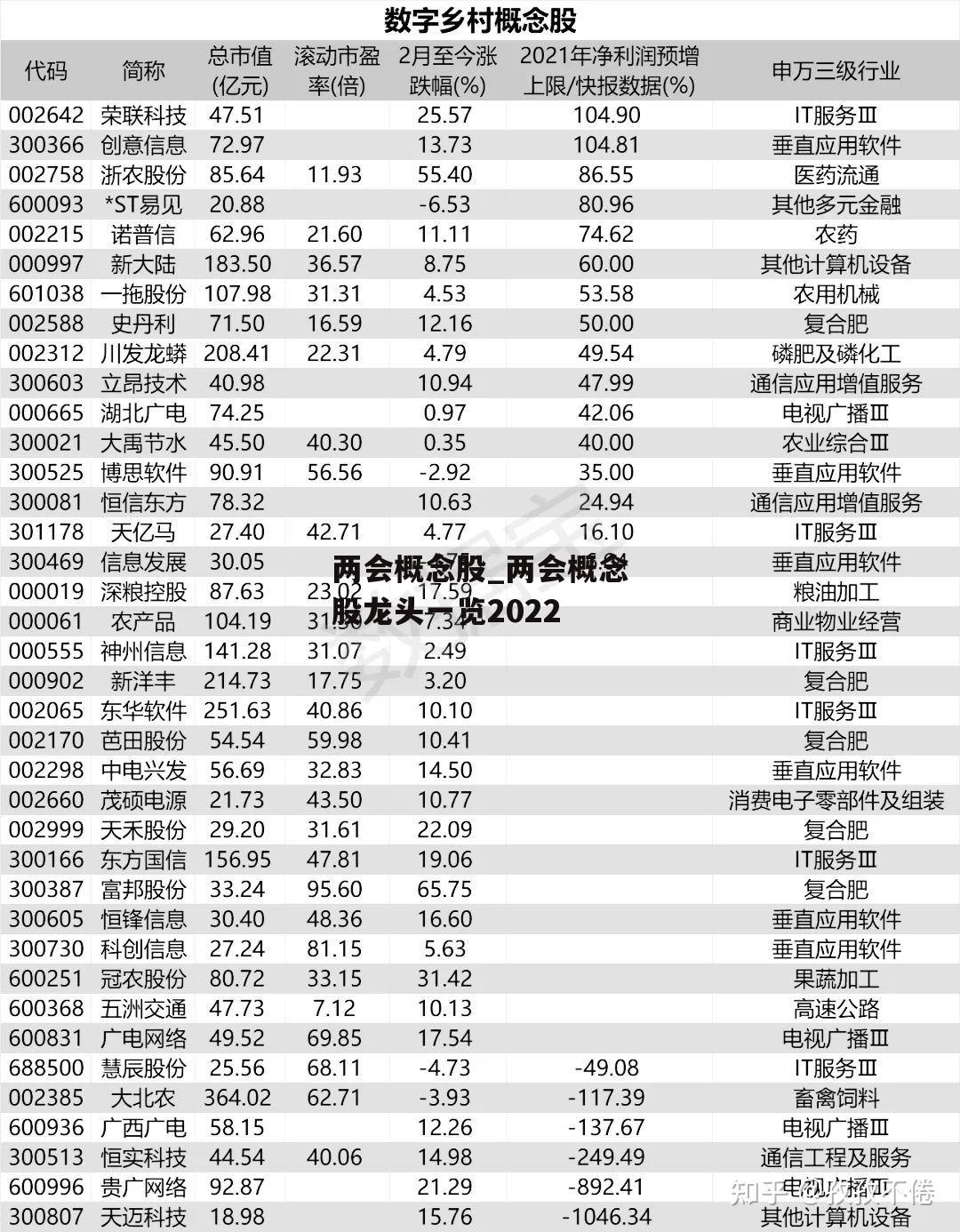 两会概念股_两会概念股龙头一览2022